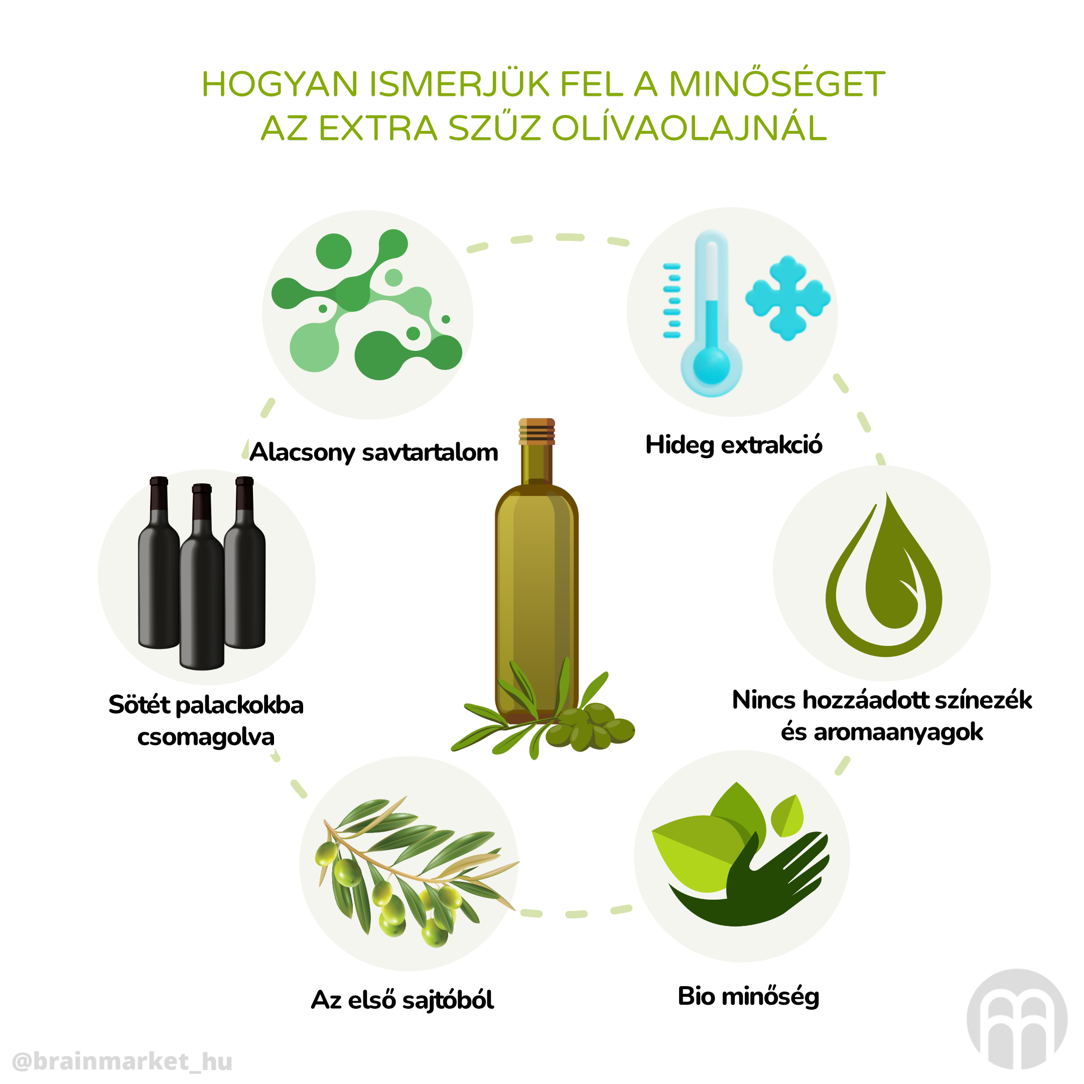 Jak poznat kvalitní  extra panenský olivový olej_infografika_hu